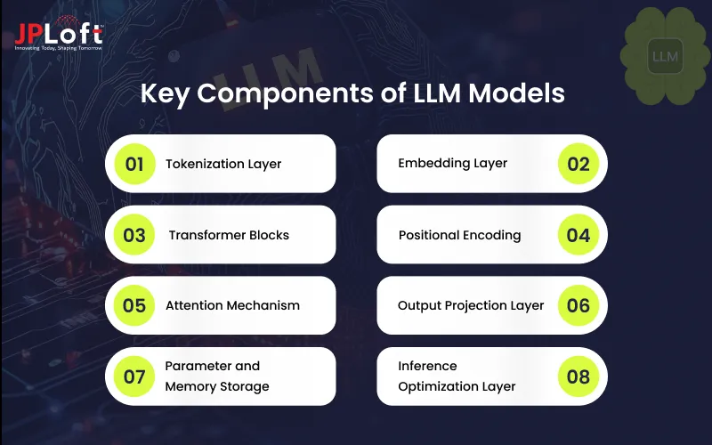 Key Components of LLM Models
